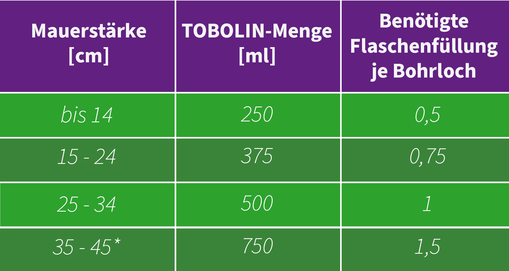 tobolin horizontalsperre mauerwerksabdichtung