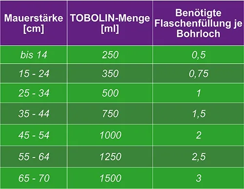 tobolin horizontalsperre mauerwerksabdichtung